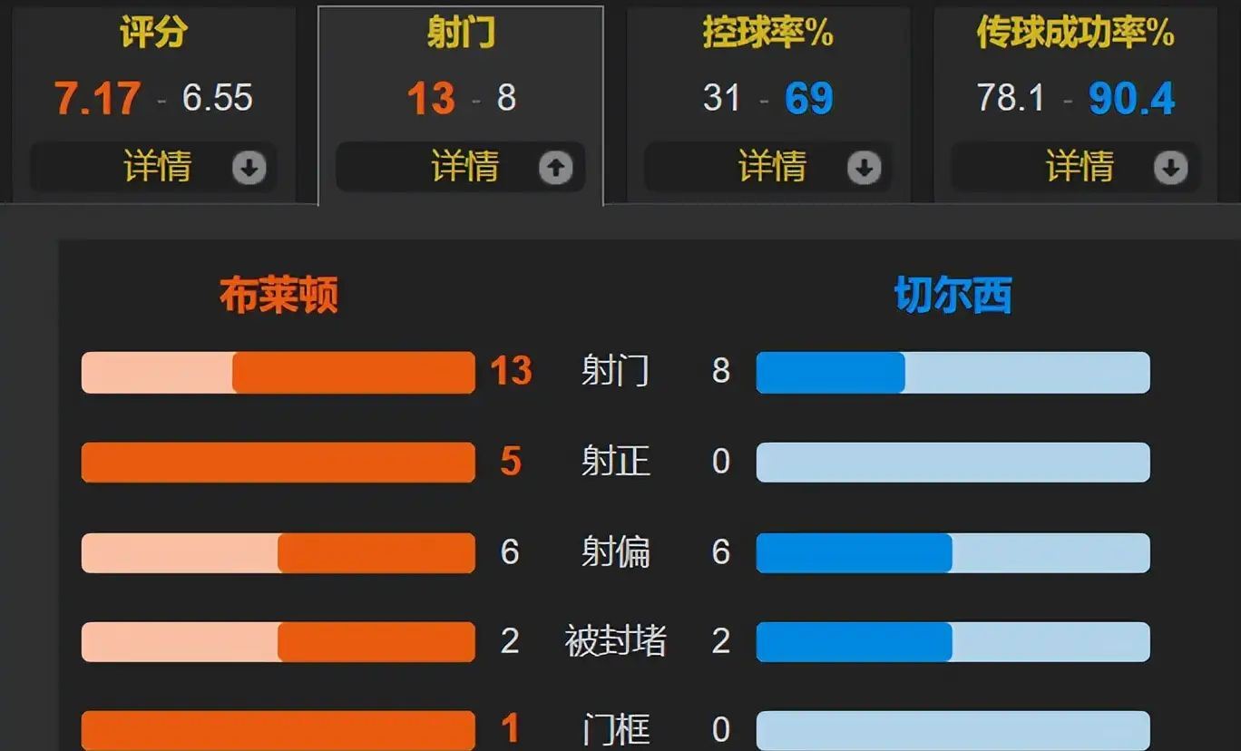 两手一摊勒布朗詹下一句